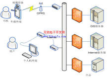 基于XPE的嵌入式车载系统研究与实现 - 21IC中国电子网